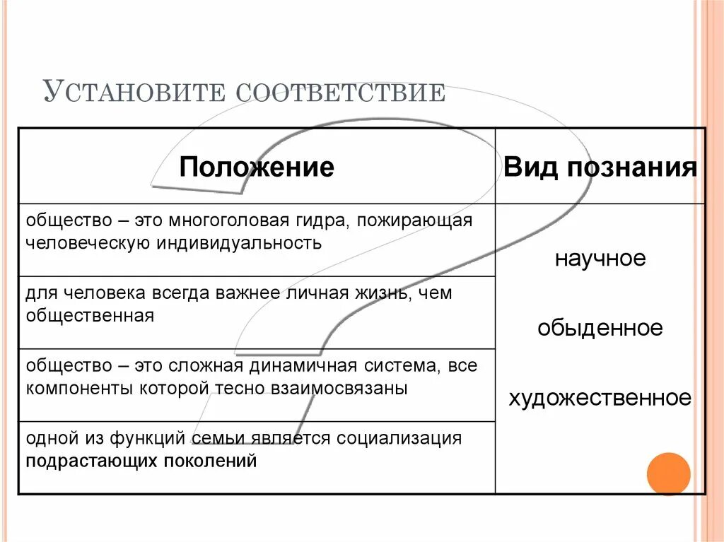 Признаки и виды познания. Все виды познания. Характеристика видов познания. Формы познания Обществознание 10 класс. Виды познания Обществознание обыденное.