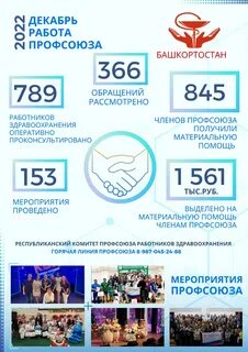 Итоги декабря