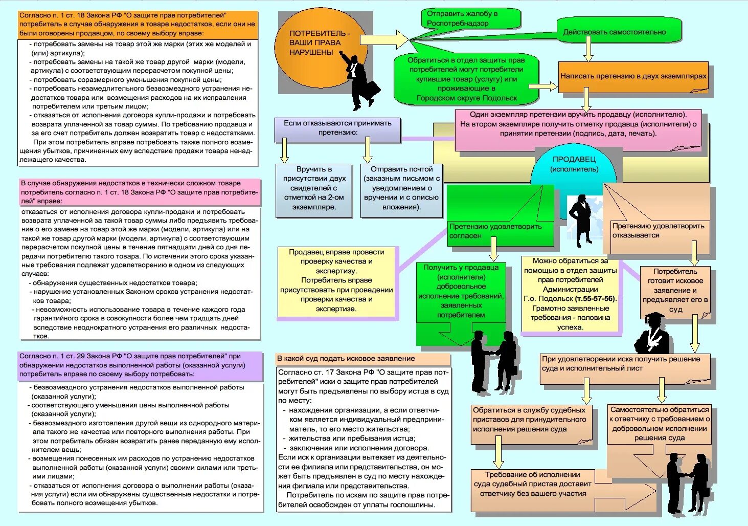 Защита прав потребителей рф возврат товара. Механизм защиты прав потребителей. Памятка защита прав потребителей. Защита покупателя.
