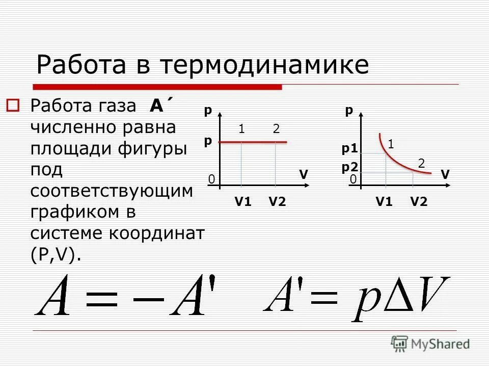 V p. Работа в термодинамике. Работа газа. Работа в термодинамике формула. Работа газа по графику.