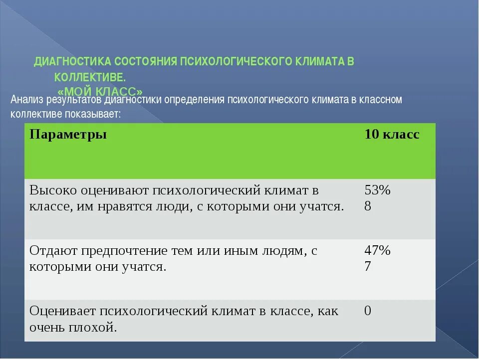 Оценка социального климата в коллективе. Психологический климат в классе. Состояние психологического климата в классе. Психологический климат в классе пример. Выявление психологического климата в классе.