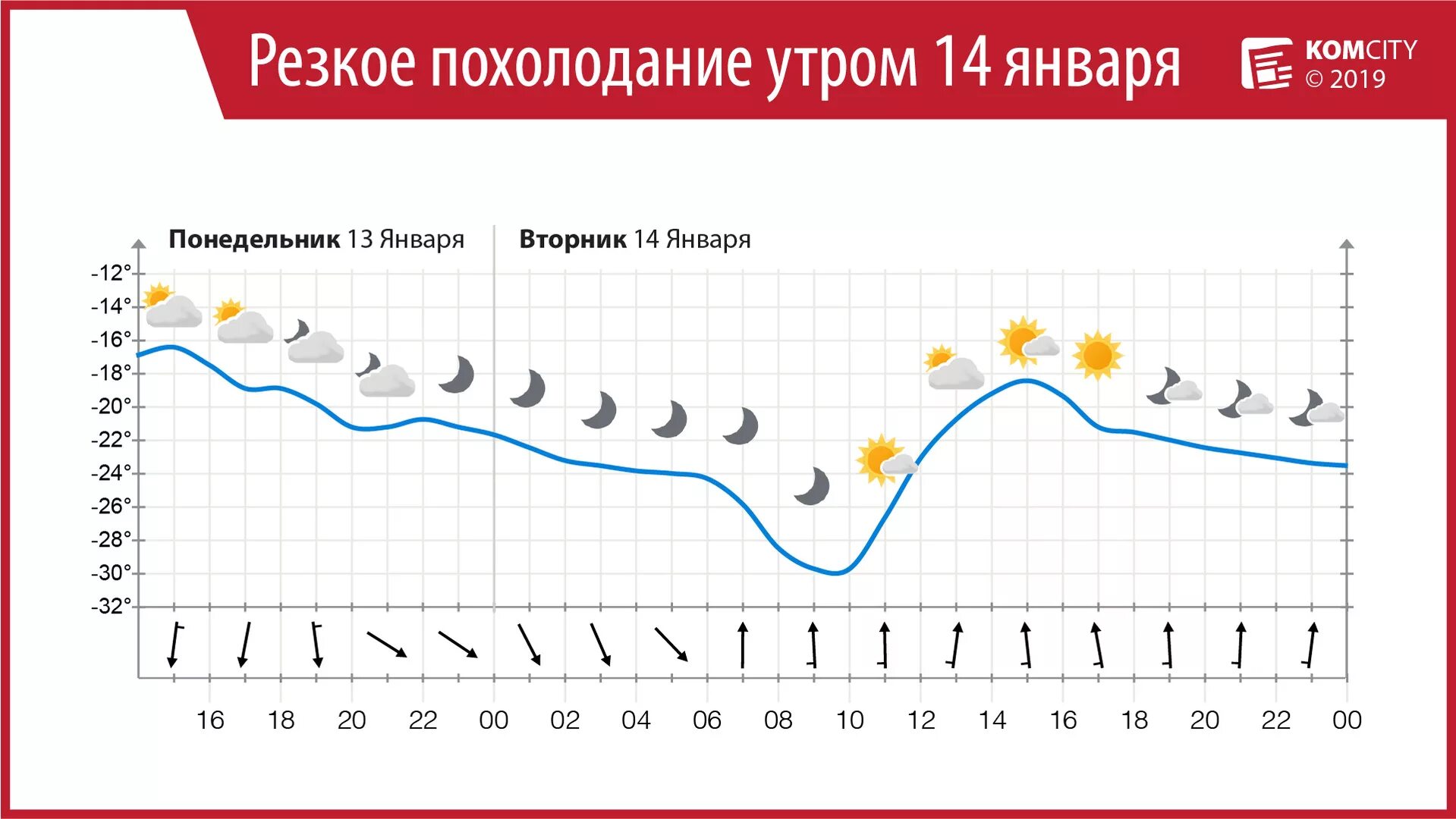 Погода комсомольск по часам