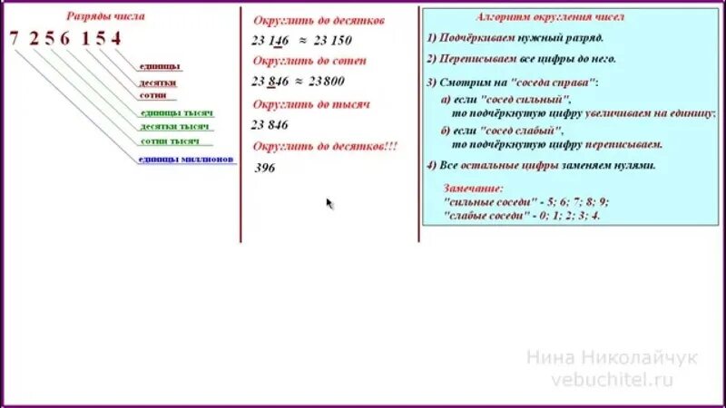 Виленкин 5 класс округление чисел. Правило округления натуральных чисел и десятичных дробей. Разряды округления чисел 5 класс. Алгоритм округления натуральных чисел. Округление десятичных дробей разряды чисел.
