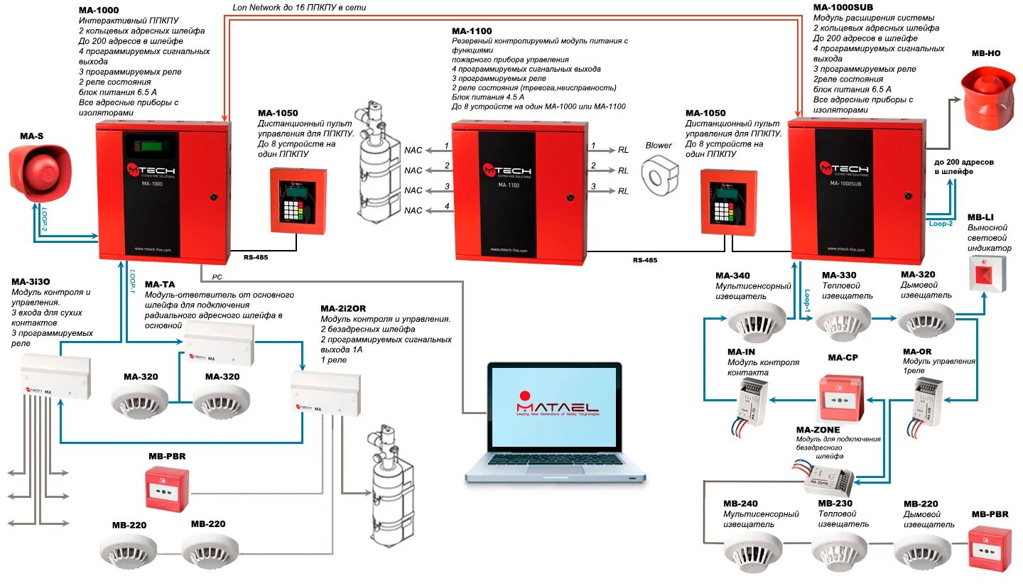 Адресно-аналоговая система пожарной сигнализации схема. Электрическая схема охранно-пожарной сигнализации. Схемы монтажа систем пожарной сигнализации. Системы пожарной сигнализации и автоматики схема.