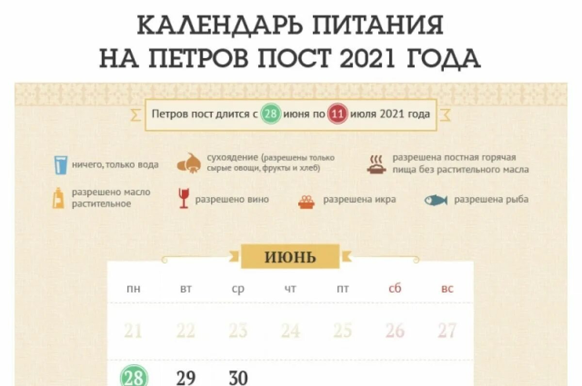 Когда кончается пост 2024