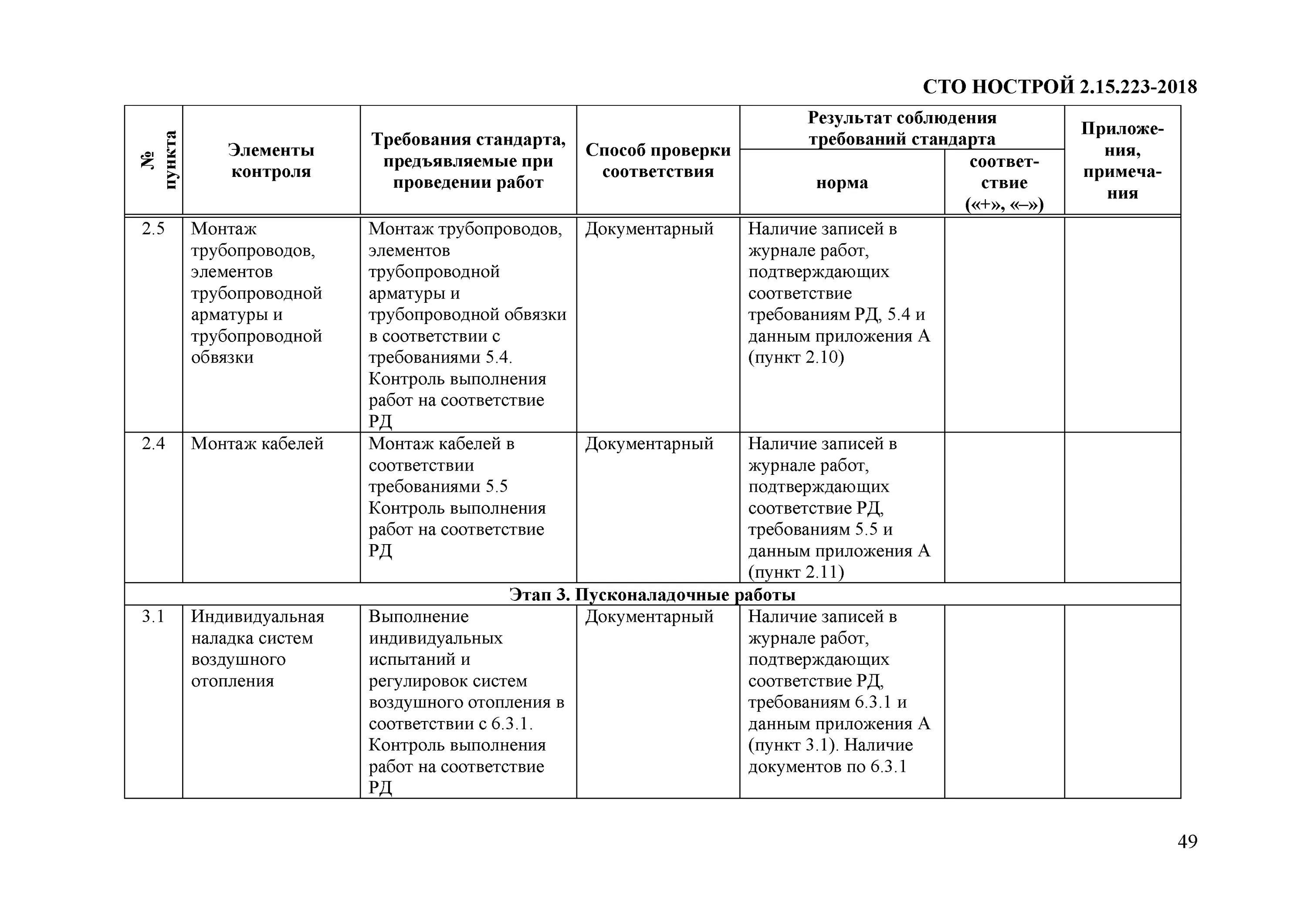 Стандарты на процессы выполнения работ