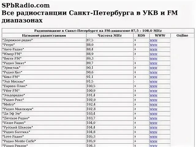 Радио спб частоты