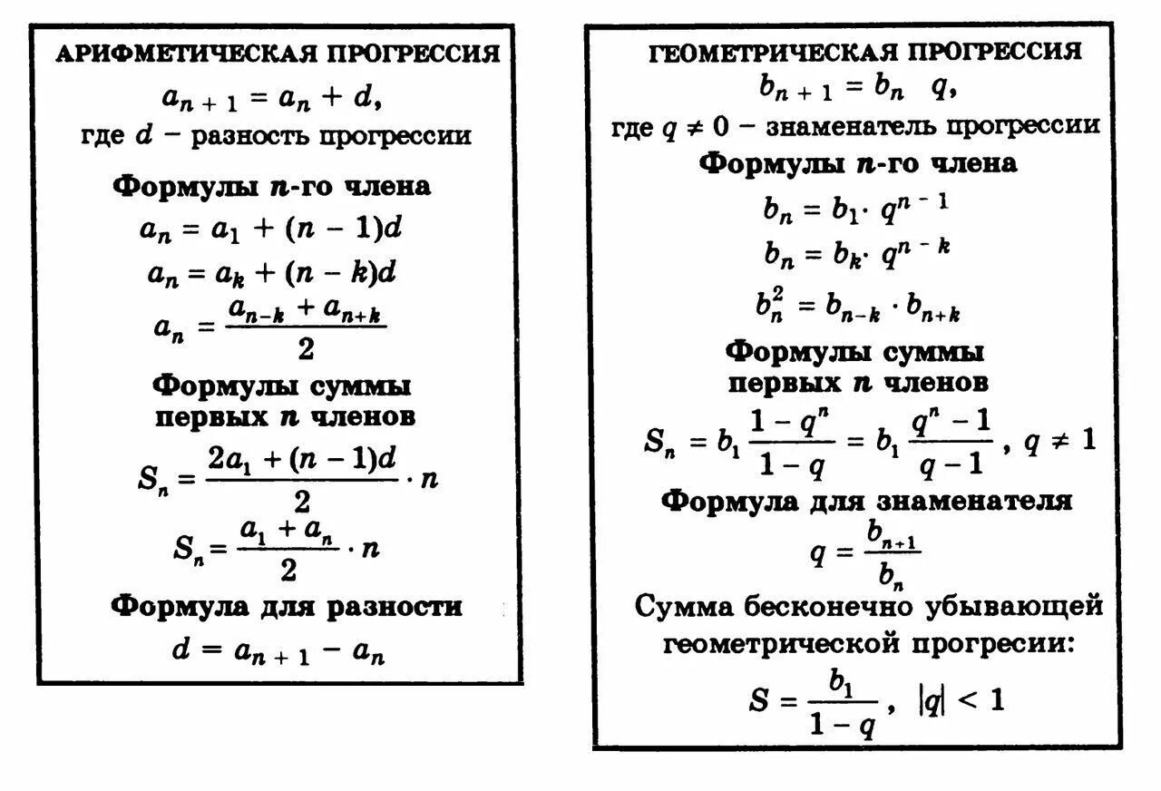 Формулы арифметической прогрессии огэ. Прогрессии формулы таблица. формулы арифметической и геометрической прогрессии 9 класс таблица. формулы арифметической и геометрической прогрессии. арифметическая и геометрическая прогрессия.