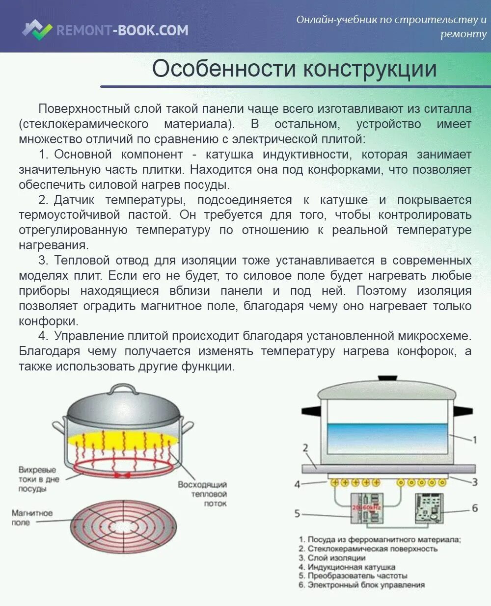 Индукционные принципы. Принцип устройства индукционной электрической плиты. Принцип нагрева индукционной плиты. Правила эксплуатации и принципы действия индукционной плиты. Индукционная плита принцип работы.