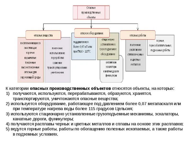 К параметрам объекта относятся