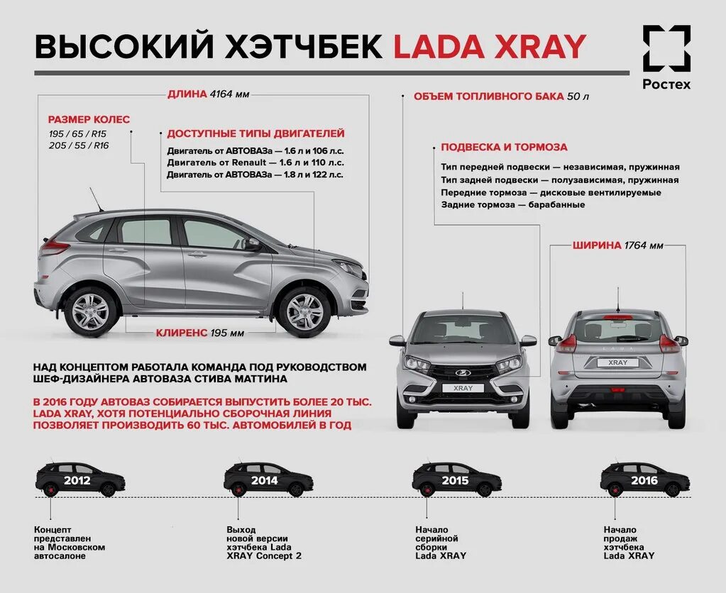Характеристика лады xray. Характеристика лады xray. Характеристика лады xray. Характеристика лады xray. Характеристика лады xray.