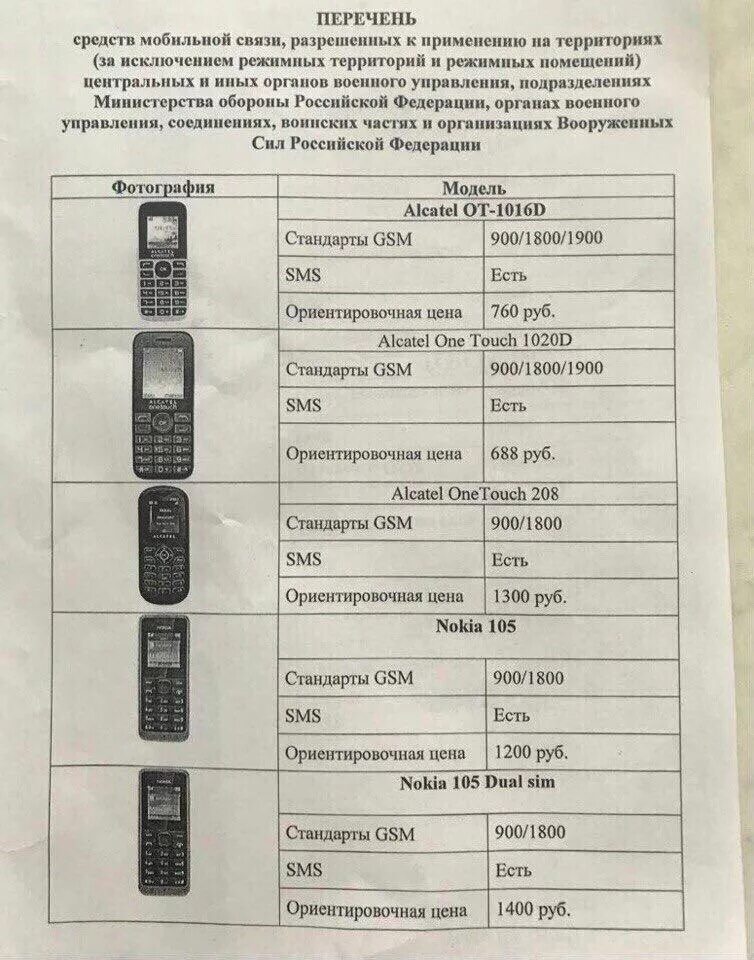 Мо рф списки