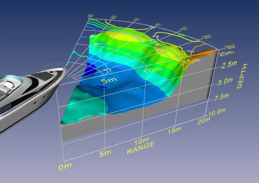 Sonar circuit wuthering waves