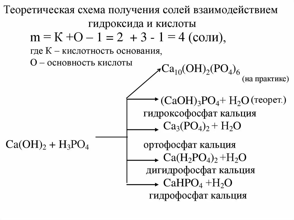 Кислотность кальция