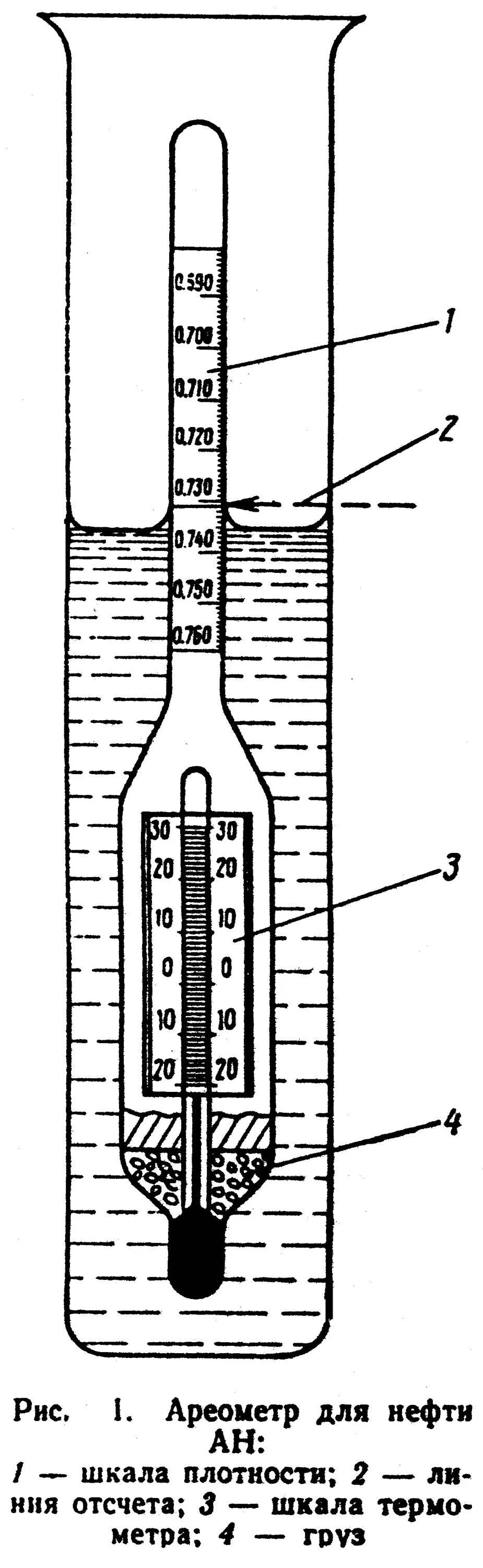 Ареометр плотности жидкостей прибор. Измерение плотности нефти ареометром. Измерение плотности ареометром нефтепродуктов. Измерение плотности бензина ареометром. Измерение плотности ареометром метод.
