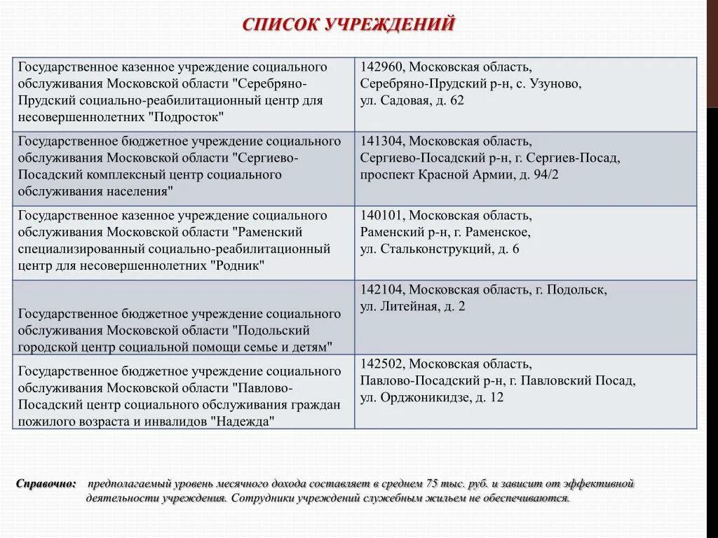 Научные организации список. Социальные учреждения список. Список учреждений. Государственные учреждения список. Учреждения социального обслуживания список.