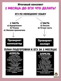 Конспект итогового