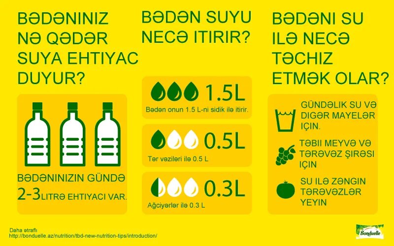 Продукты которые выгоняют воду из организма. Какие овощи задерживают воду. Продукты выводящие воду. Продукты которые выводят воду из организма.