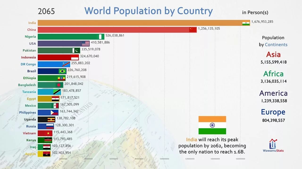 World countries population. World population 2021. World population by Country. Countries of the World by population 2021. World population in 2023.