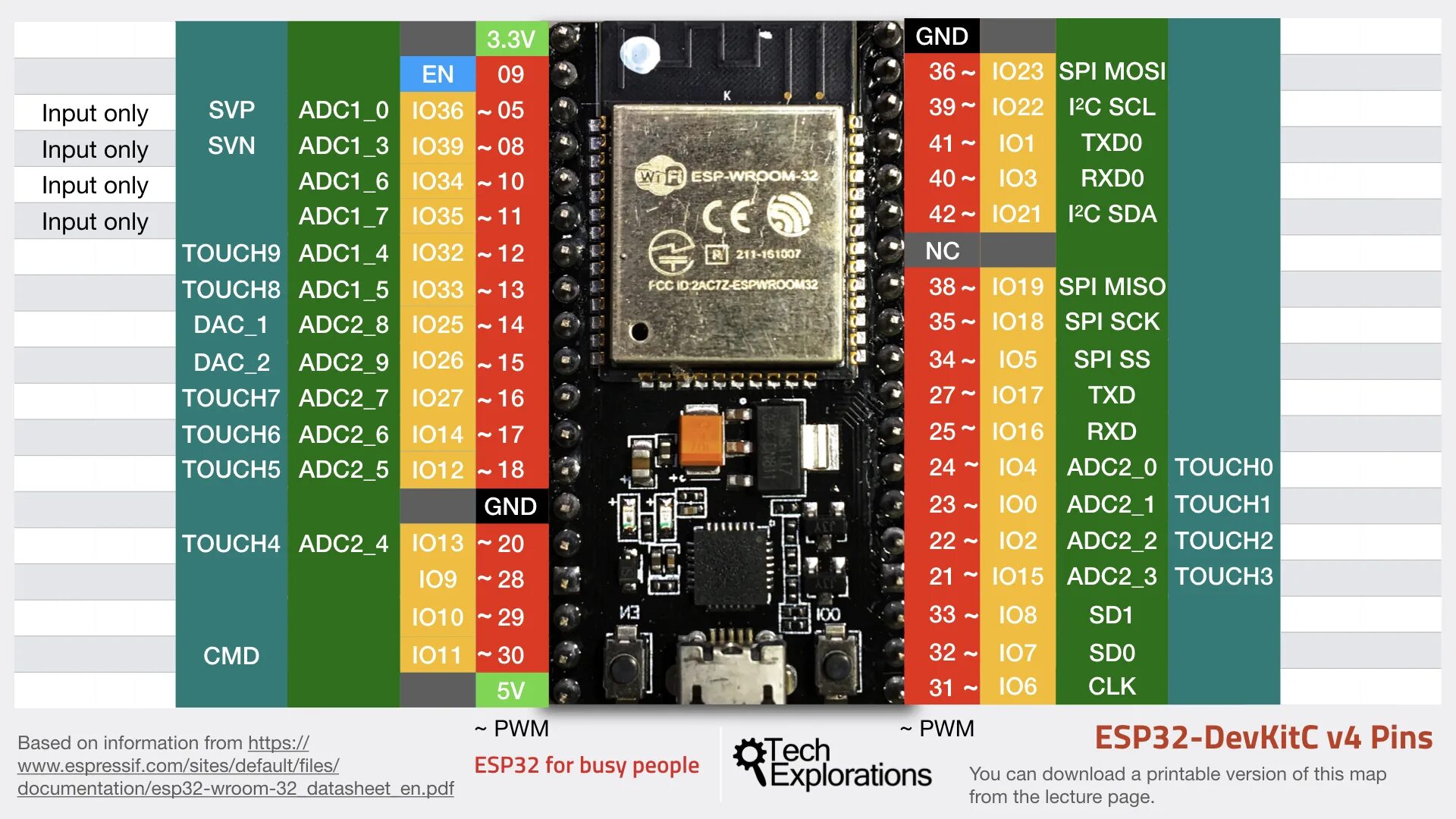 Esp32 pins