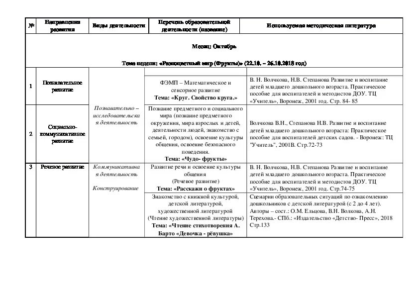 Планирование во второй младшей группе апрель. План работы кабинета русского языка и литературы. Перспективный план ознакомления с творчеством художника. Перспективный план примэрии Молдова. КТП во 2 мл гр на тему труд взрослых.