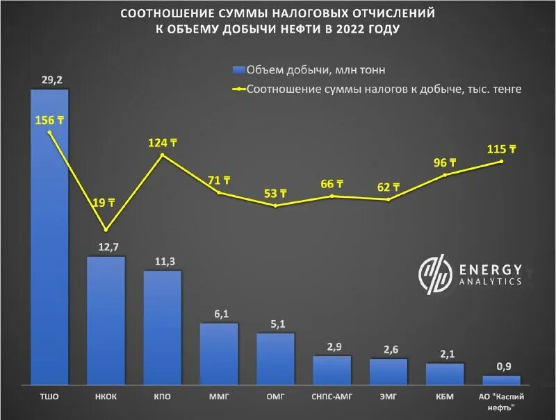 соотношение суммы