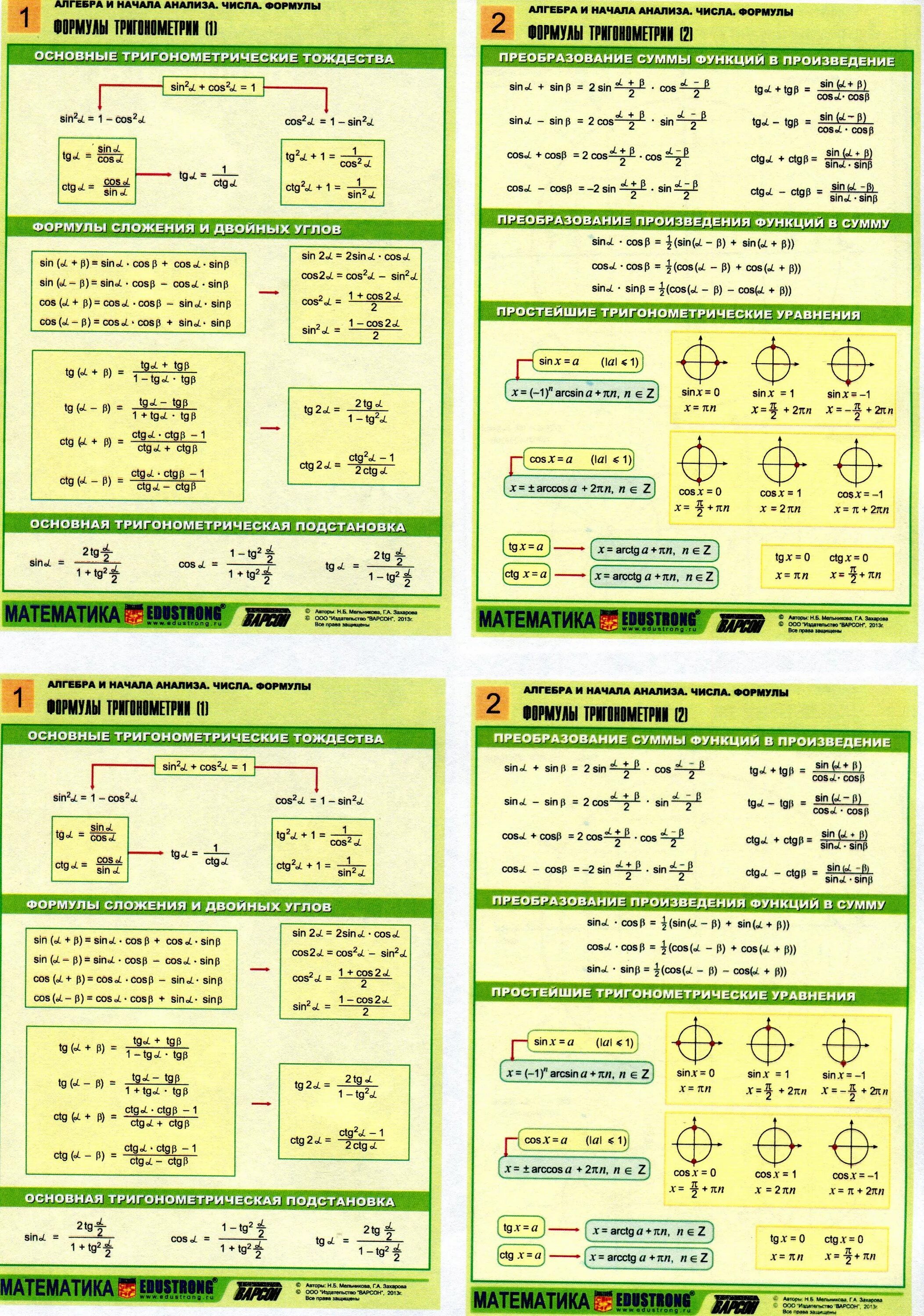 10 математических формул. Справочные материалы тригонометрия 10 класс. Алгебра 10 класс справочный материал. Справочные материалы по тригонометрии 10 класс. Справочный материал формулы тригонометрия Алгебра.