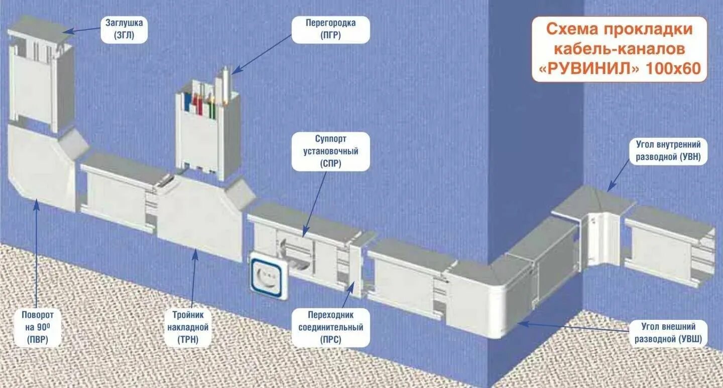 Рувинил кабель канал 100х60. Кабель канал прокладка короб RS-485. Кабельный лоток 300х100 схема монтажа. Кабель канал для кондиционера 60х60 цветной. Крепление кабеля в кабель канале