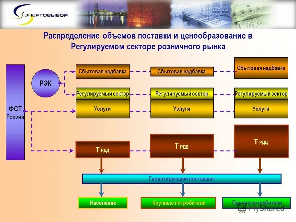 регулирование объема денежной массы.