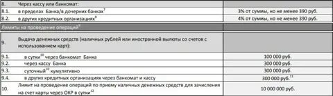 Лимит снятия наличных в банкоматах мкб