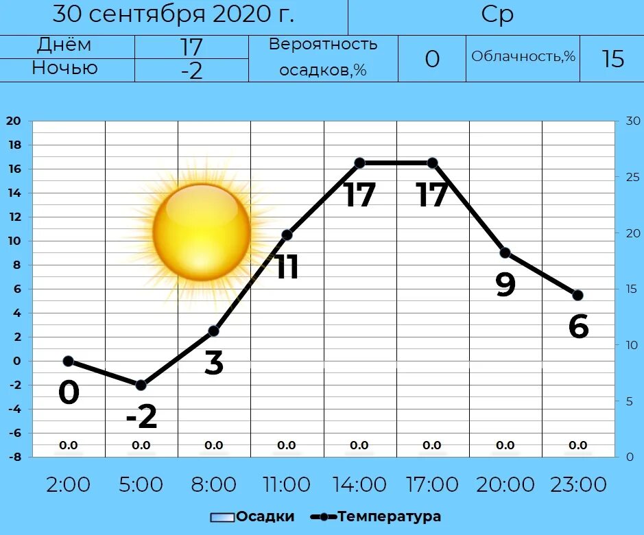 Длительность дня в сентябре. Долгота дня. долгота дня график. график восхода и захода солнца. график продолжительности дня и ночи.