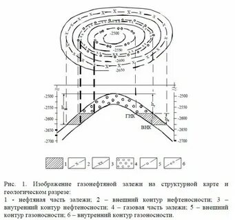 Внешний контур