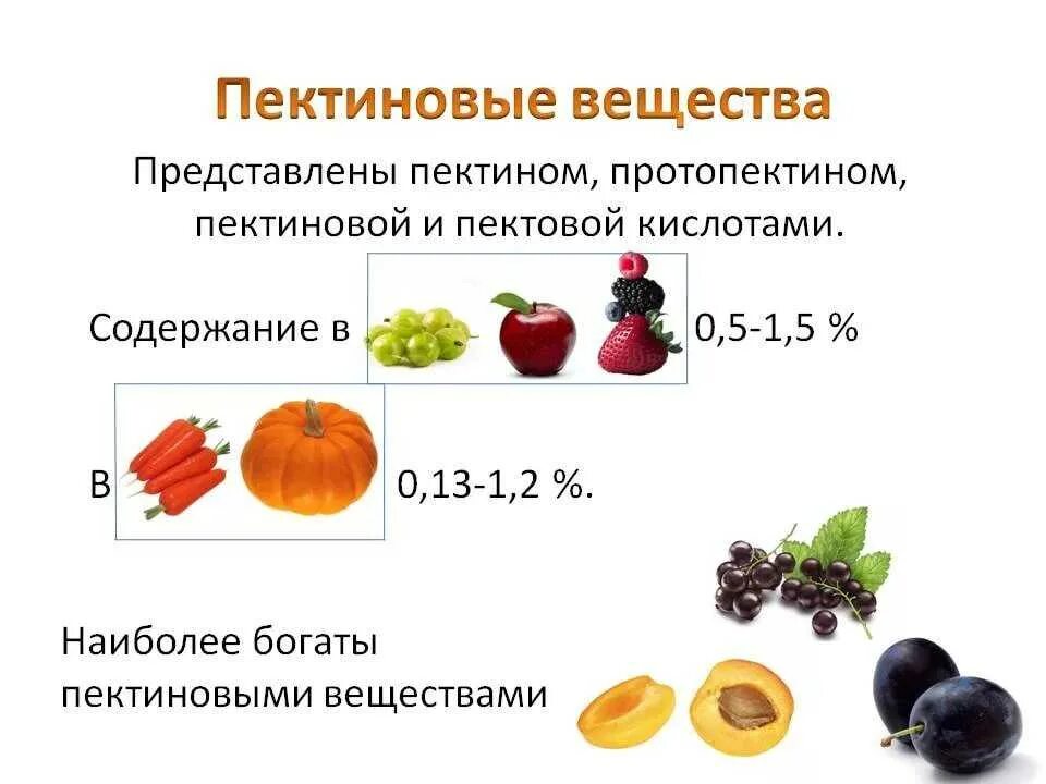 Пектиновые вещества. Пектиновые вещества пищи:. Пектиновые вещества в продуктах. Фрукты богатые пектином. Содержится в ягодах и фруктах