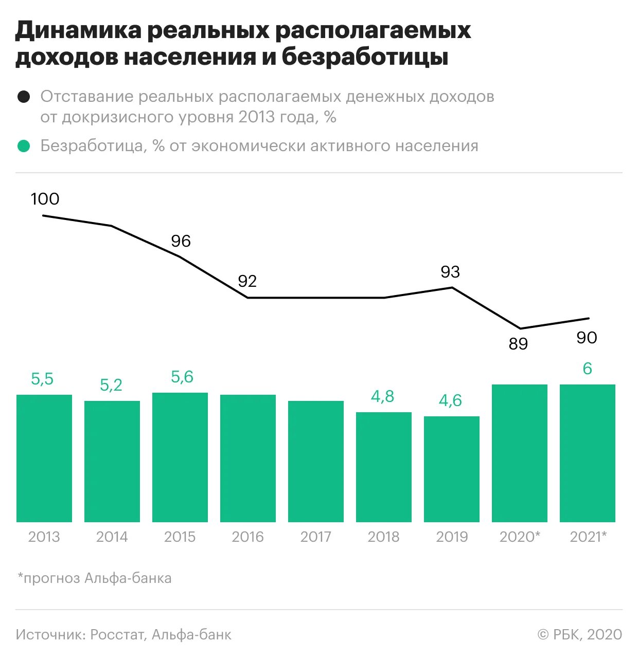 Реальные доходы граждан. Динамика реальных располагаемых доходов населения России. Реально располагаемые доходы россиян. Располагаемые доходы населения. Реальные располагаемые доходы населения.