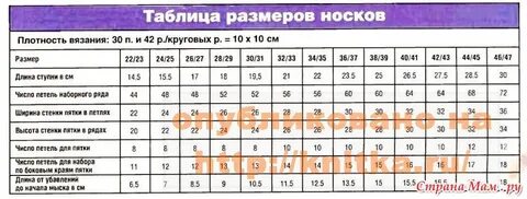 Размеры мужского носка 45 размера