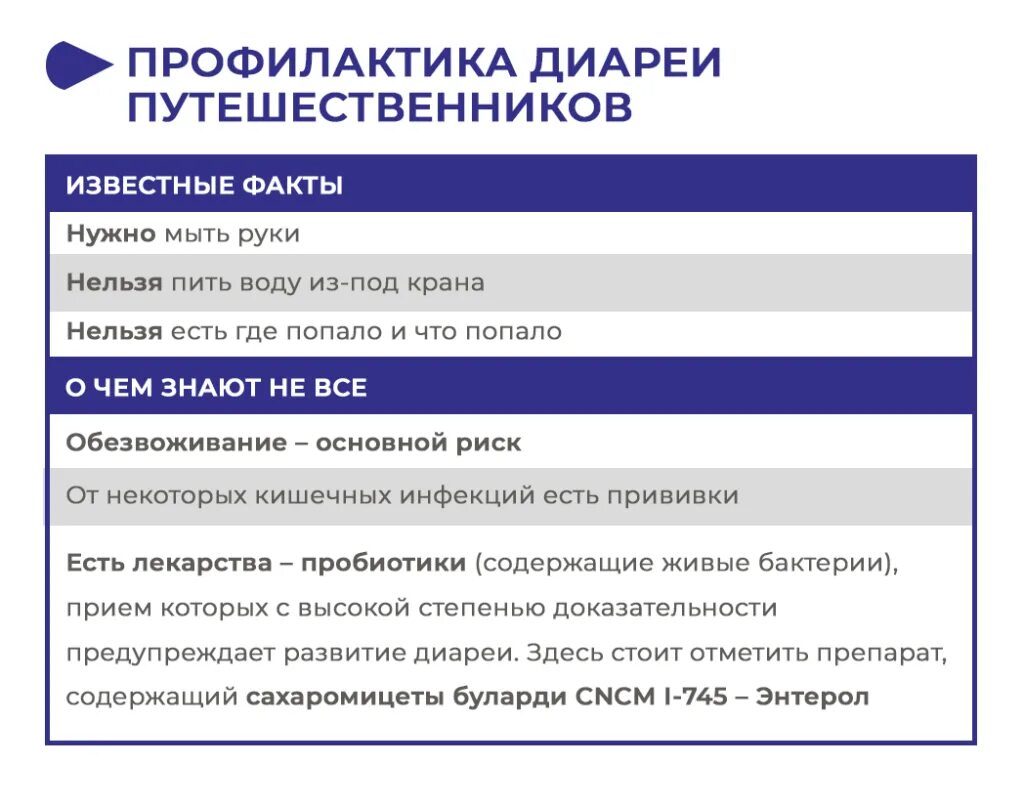 Как в настоящее время называется болезнь путешественников. Диарея путешественников. профилактика диареи. диарея путешественников лечение. меры профилактики диареи.
