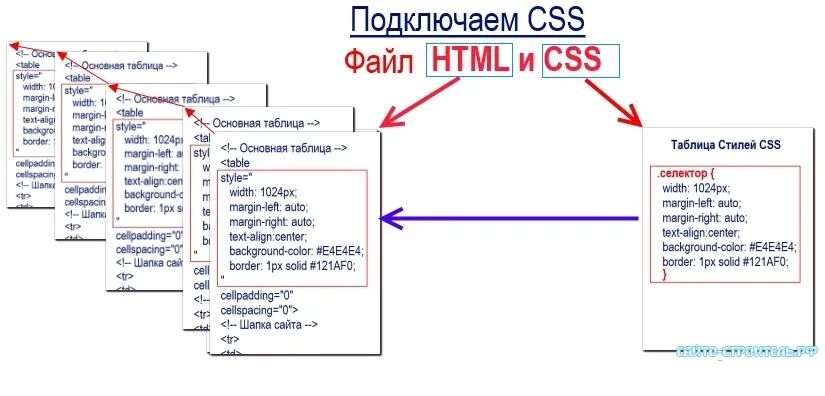 Html подключение файла html