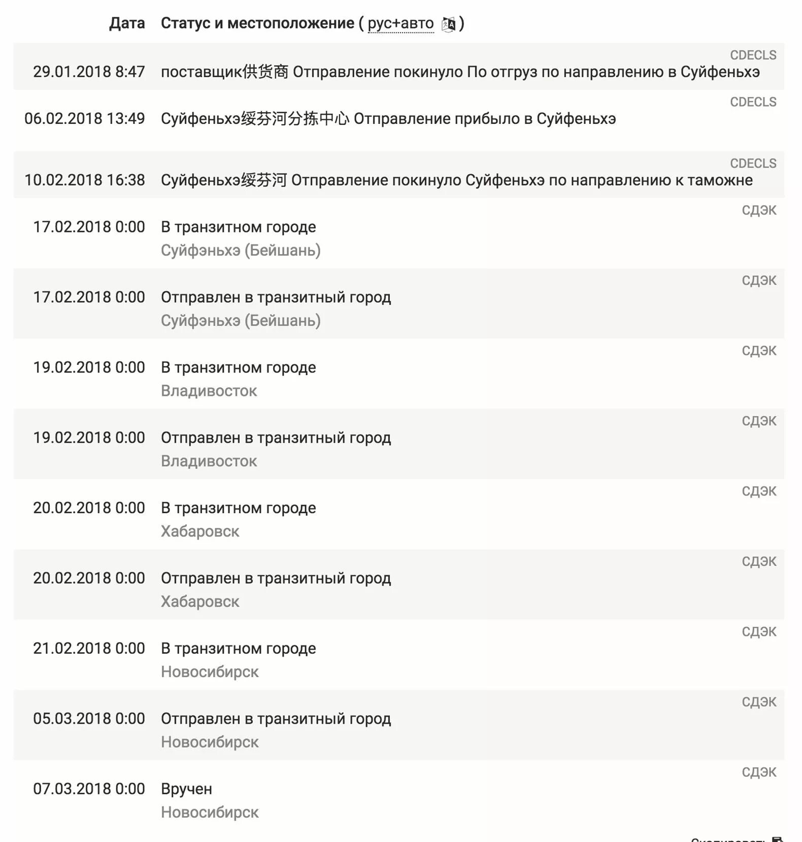 Город Транзит СДЭК. СДЭК посылка в транзитном городе. Транзитный город Новосибирск СДЭК. Транзитный город Екатеринбург СДЭК.