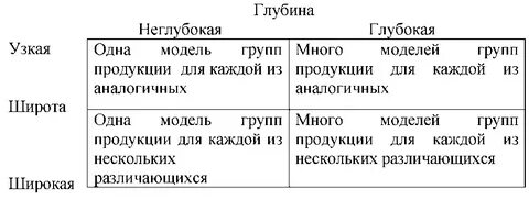 По каждой группе товаров