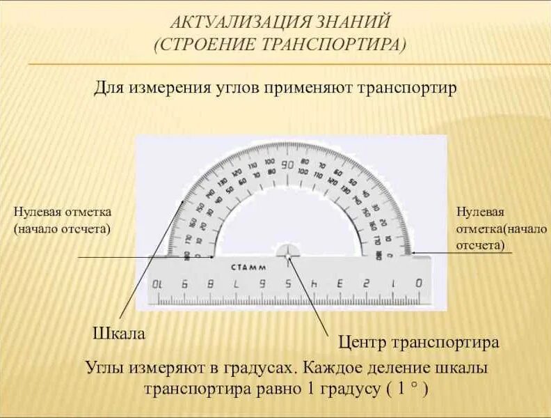 Измерение углов транспортиром. Измерение углов транспортиром. Как измерить градус транспортиром. Как с помощью транспортира измерить угол треугольника. 6 класс измерение углов.
