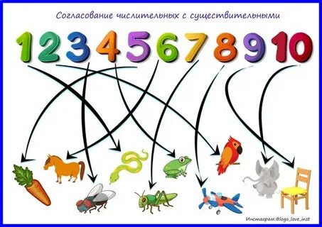 Согласование с числительными