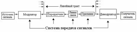 В связи с передачей в соответствии