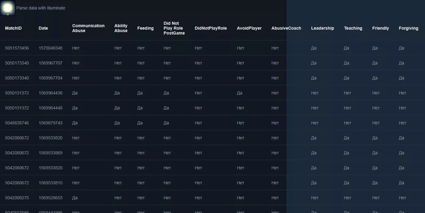 Сколько получают дота 2. Репорт фейсит. репорт дота. report дота 2. новая система репортов.
