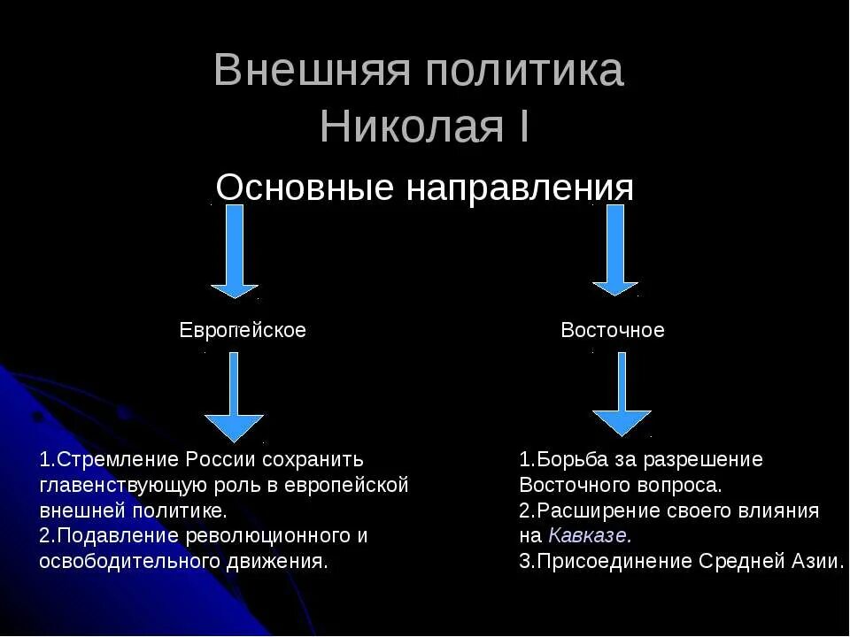 Основные направления внешней политики история 8 класс