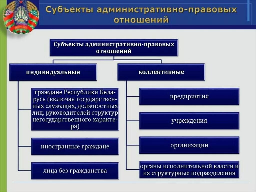 Процедура формирования государственного органа