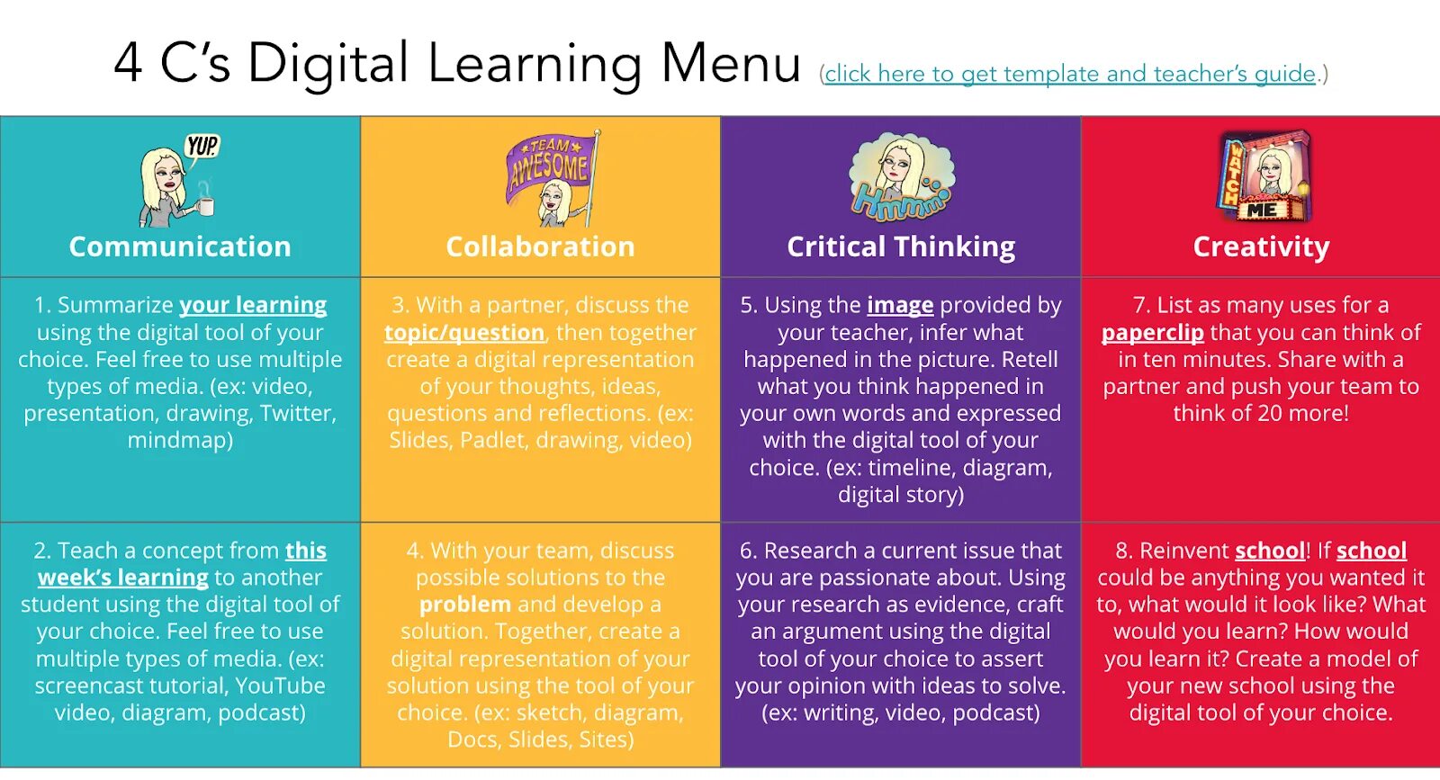 Issue is being discussed. Critical thinking creativity collaboration communication. Types of creativity. Cs4. Communication and collaboration skills.