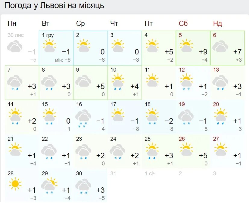 Погода синоптик на 10 дней. Прогноз на декабрь фото. Декабрь в Украине погода. Погода в Украине на декабрь начало. В декабре месяце какая погода будет у нас.