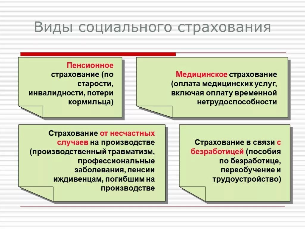 Социальное и государственное страхование граждан. Виды обязательного государственного социального страхования. Виды обязательного соц страхования в РФ. Формы организации систем социального страхования РФ. К видам обязательного социального страхования относятся.