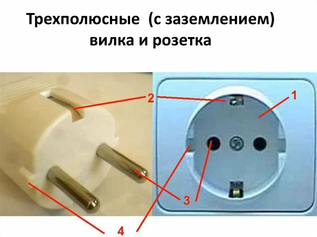 Между вилкой и розеткой. Вилка трехполюсная 220. Евровилка 220в распиновка. Вилка штепсельная с заземлением в10-753. Вилка для розетки.