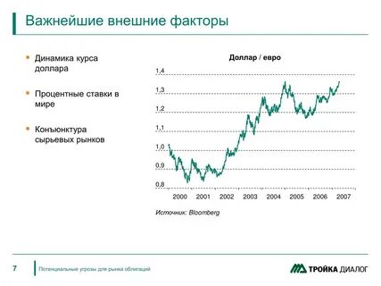 Облигации сбербанка
